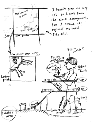 My initial plan